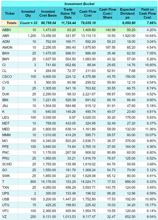 Investment Bucket Holdings