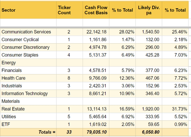 Portfolio Sector Diversity