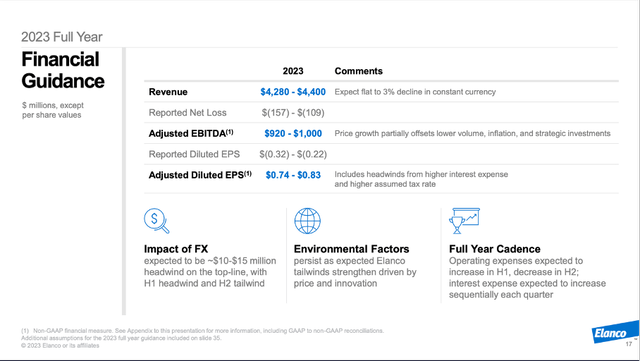 Elanco: 2023 Full Year Guidance