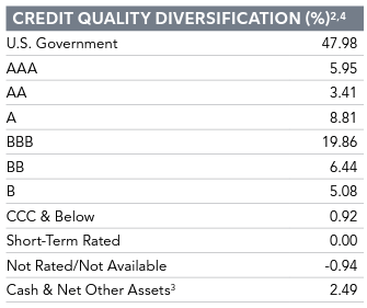 ratings