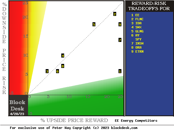 MM hedging-implied forecasts