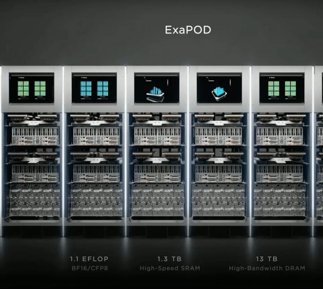 Tesla ExaPod Dojo Supercomputer