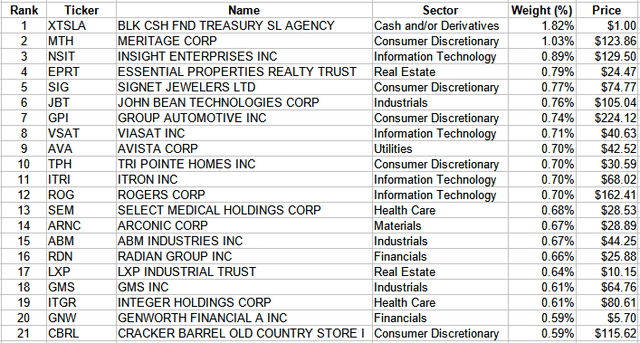 small-cap value stocks