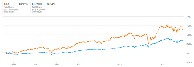 seekingalpha.com IJS