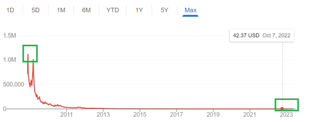 TZA Chart