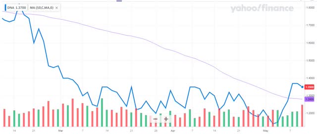 3-Month Chart