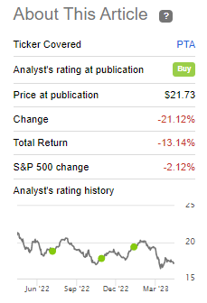 PTA Performance Since Prior Update