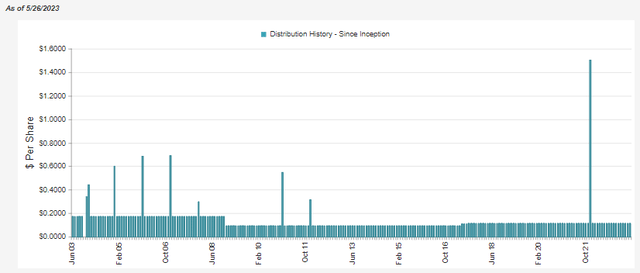 AVK Distribution History