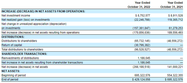 AVK Annual Report