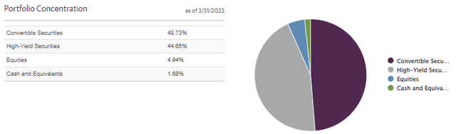 AVK Asset Breakdown