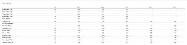 Valuation coal companies