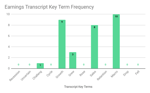 Earnings Transcript Key Terms Frequency