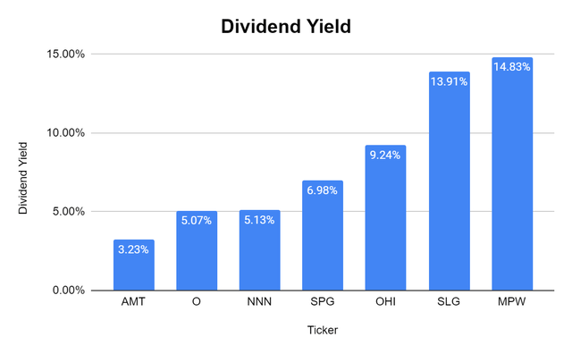 Dividend