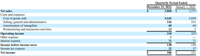 Income Statement