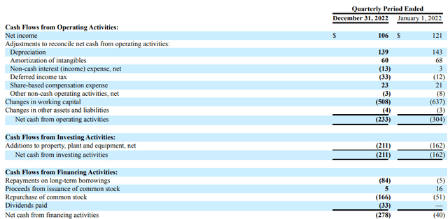 Cash Flow Statement