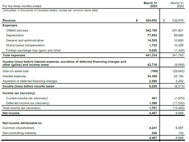 Income Statement