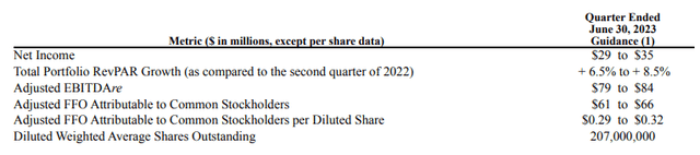 Q2 2023 Guidance