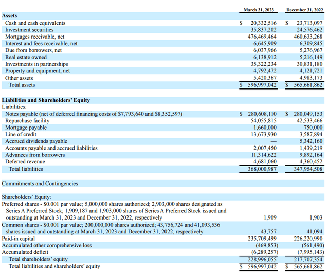 Balance Sheet