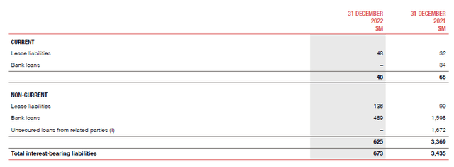 Financial Liabilities