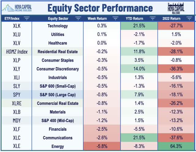 equity sector