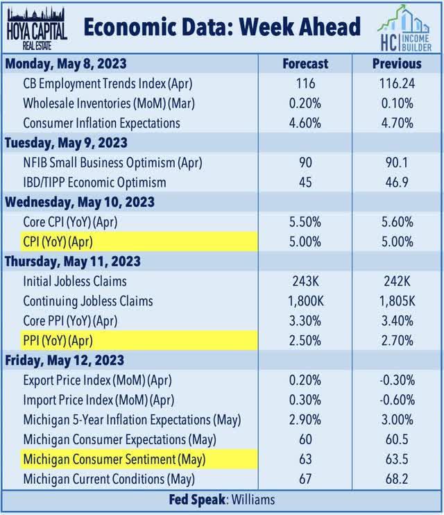 economic calendar this week