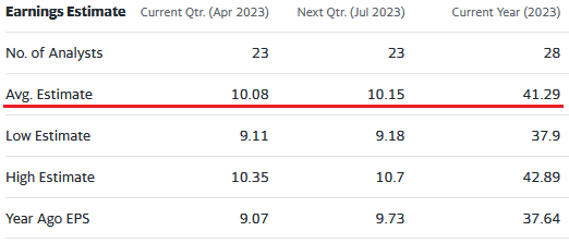 AVGO Q1 FY23 EPS Estimate