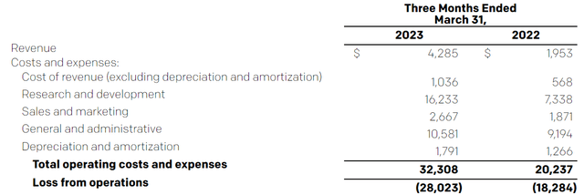 IONQ