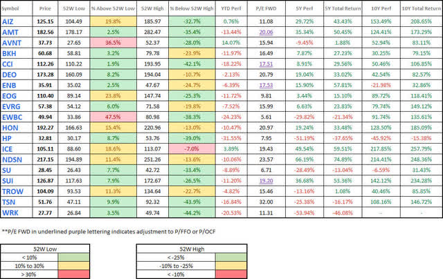 Watchlist - Reasonably Priced - 2023-5-25