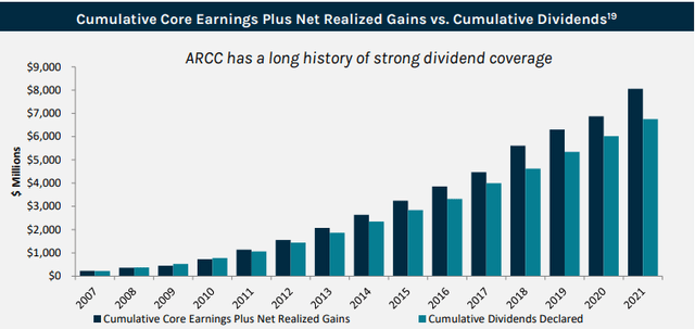 Dividend history