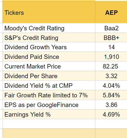 AEP-Facts