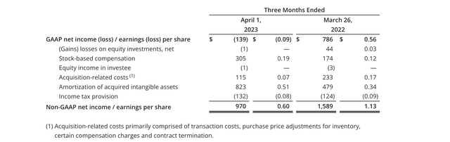 Adj. EBITDA table