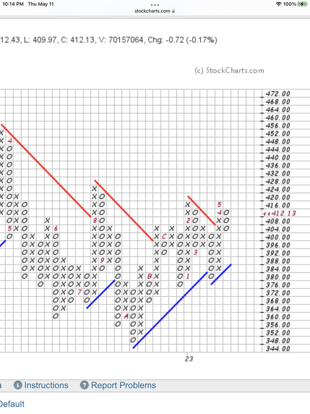 Target $404