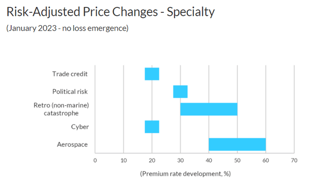 Price Renewals - Specialty