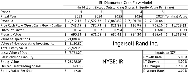 Ingersoll Rand Discounted Cash Flow Model