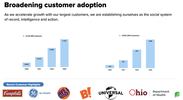 Sprout Social customer growth