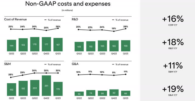 Pinterest cost trends