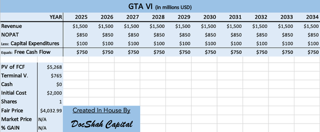 GTA VI discounted cash flow analysis