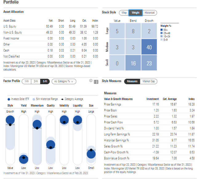 TAN: Portfolio & Factor Profile