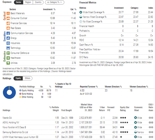 VEA: Portfolio Characteristics Per Morningstar