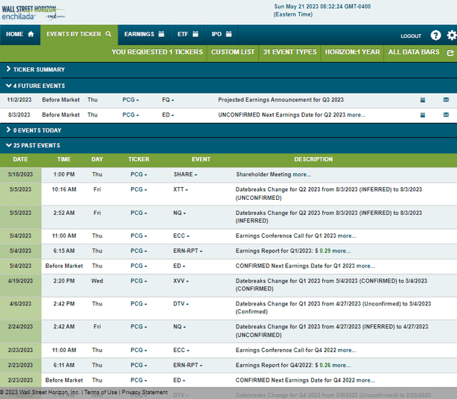 Corporate Event Risk Calendar