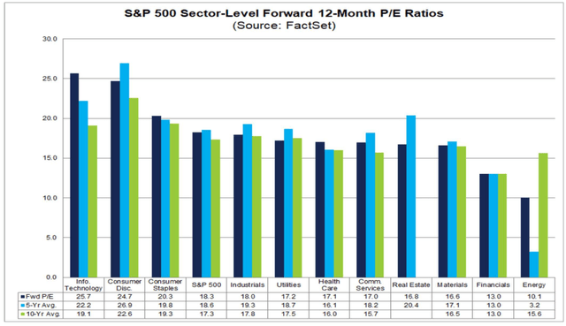 Utilities Stocks Now Trade At A Discount To The S&P 500