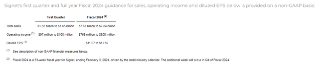 Signet Jewelers FY 2024 guidance