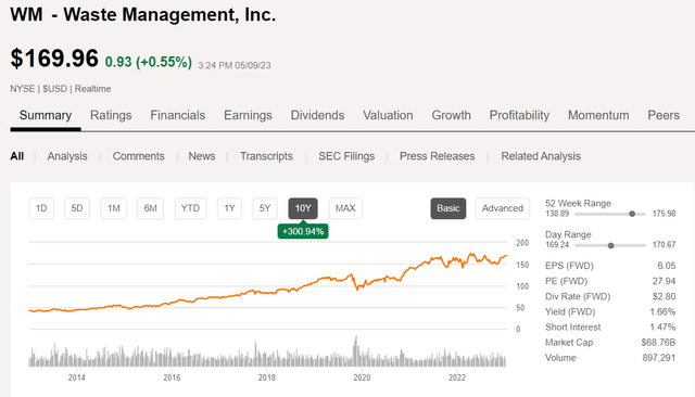 Waste Management 10-year share price