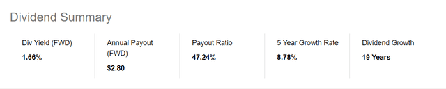 Waste Management Dividend Info