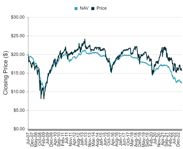 Big Dividends PLUS