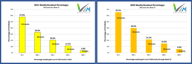 MDA Frequency breakout charts 2021 2020