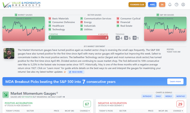 Momentum Gauge dashboard