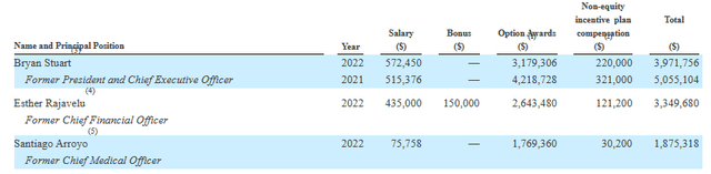 Compensation Table