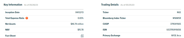 Global X MSCI Nigeria ETF Key Info