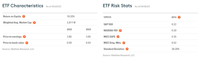 Global X MSCI Nigeria ETF Characteristics